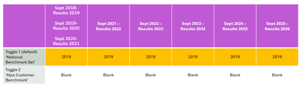 A purple and yellow squares with white text

AI-generated content may be incorrect.